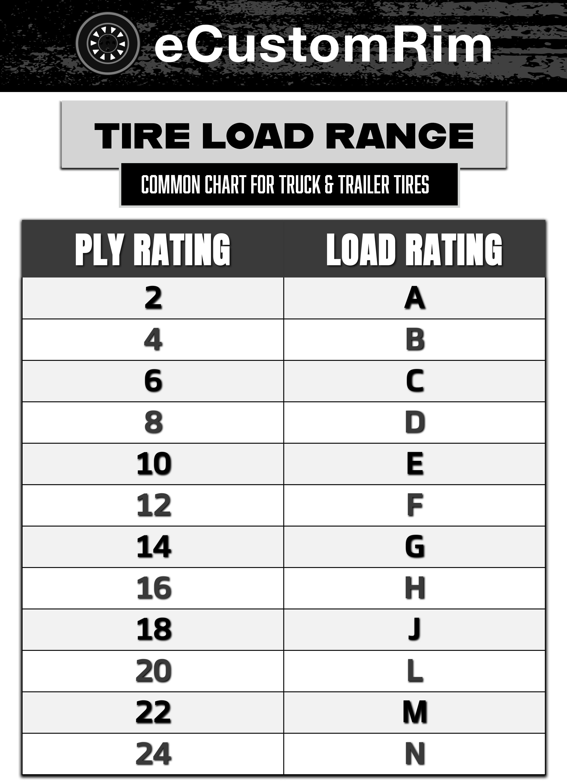 eCustomrim 2-Pack Trailer Tire Rim ST185/80D13 Load C 13 Inch 5 Lug White Wheel